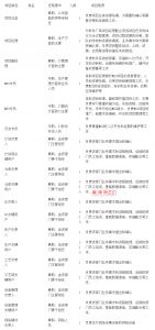 MES系統(tǒng)項(xiàng)目啟動(dòng)，企業(yè)要做哪些準(zhǔn)備工作？