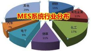 MES 系統(tǒng)價(jià)格多少錢？企業(yè)如何甄選MES 廠商？