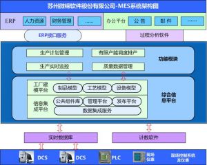 智能制造中的十大關(guān)鍵技術(shù)，MES系統(tǒng)起重要作用