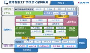 什么是MES？從基礎(chǔ)到系統(tǒng)解決方案到精益生產(chǎn)