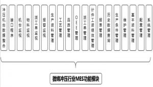 注塑、沖壓行業(yè)MES制造執(zhí)行系統(tǒng)九大功能